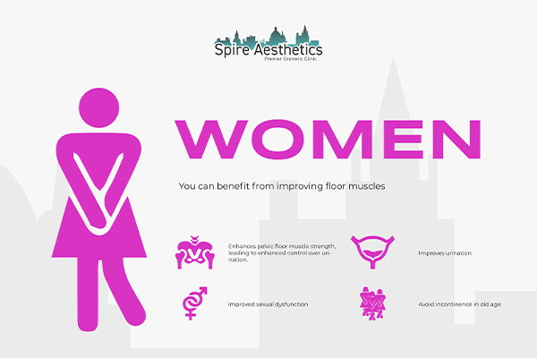 Benefits of EMS Female Urinary Incontinence Device Amersham