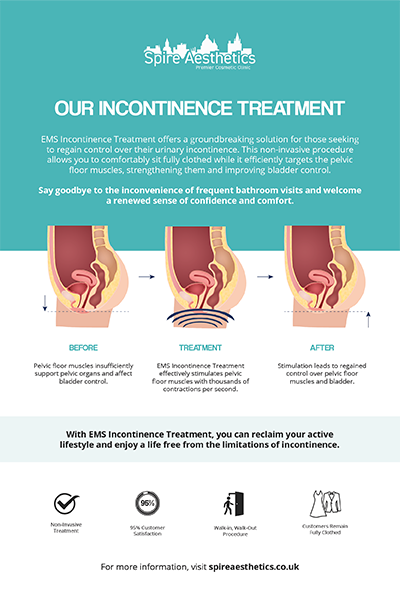 image to show how EMS treatment works for female urinary incontinence Amersham