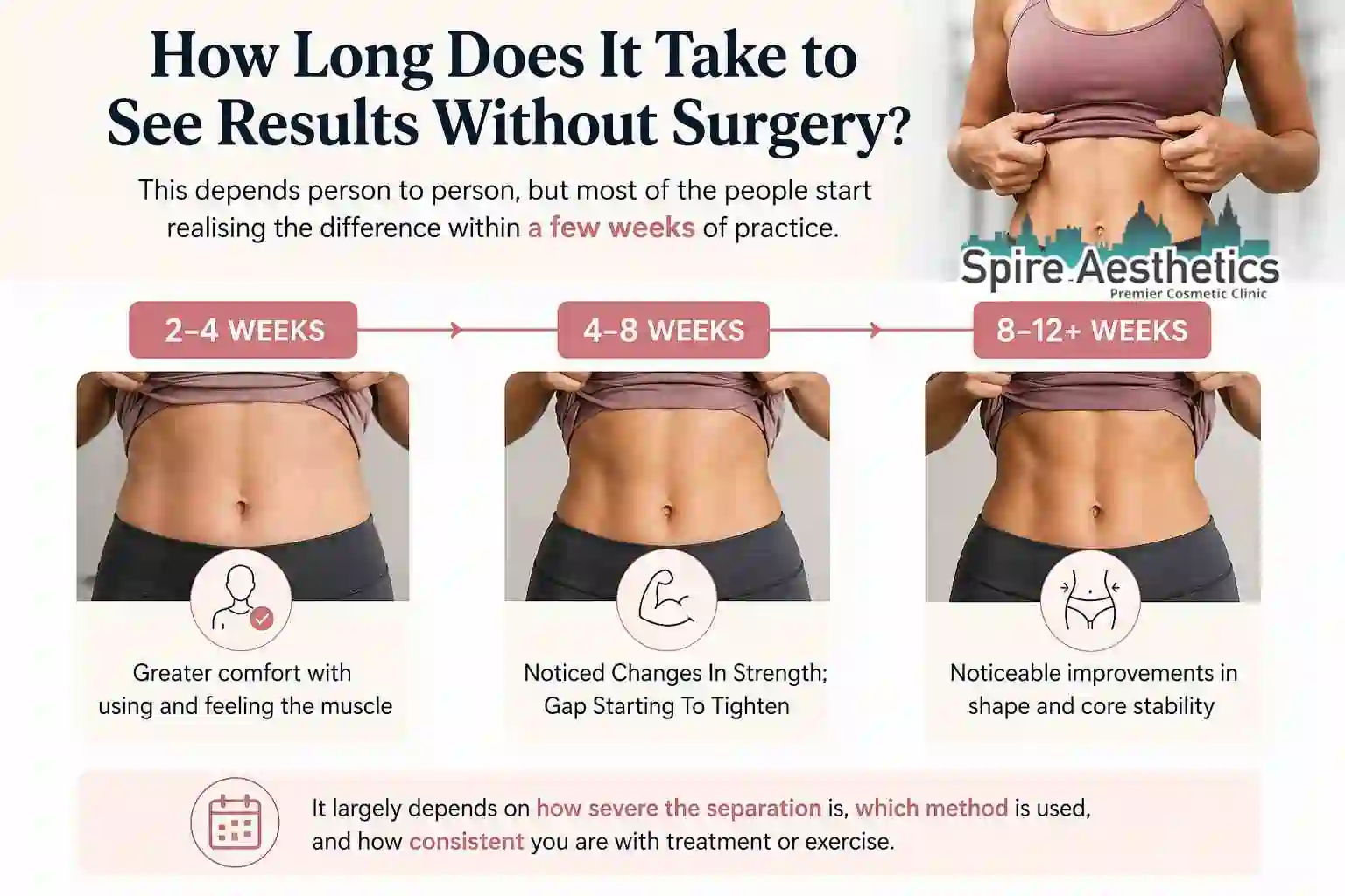 How Long Does It Take to See Results Without Surgery Amersham?